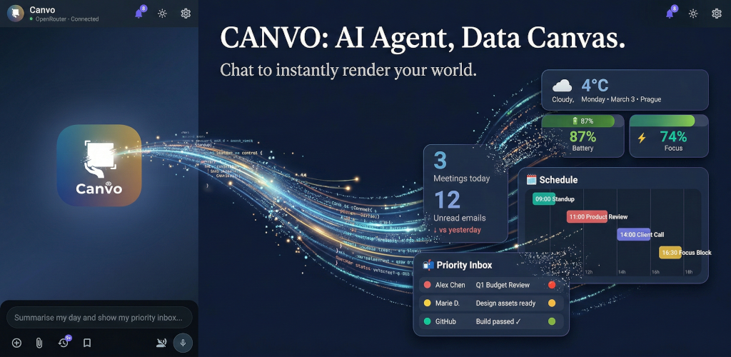 Canvo App